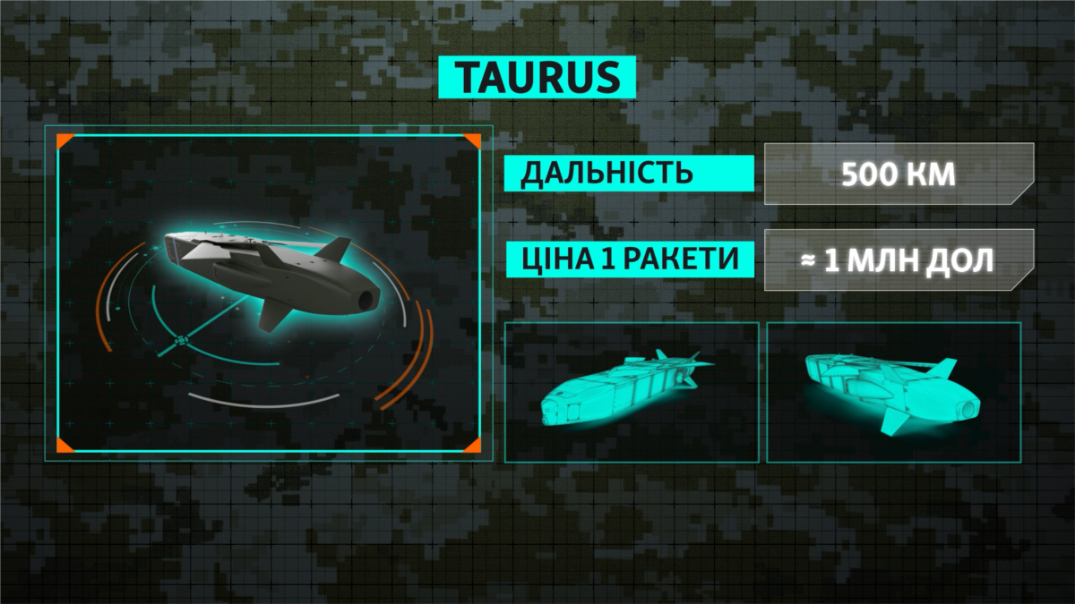 На тлі дискусій про Taurus для України виробник заявив про готовність поповнити запаси ракет Німеччини