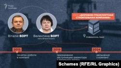 Будинок Валентини Борт