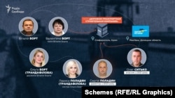 Олег Ситько